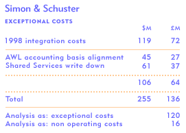 Simon & Schuster - Exceptional Costs